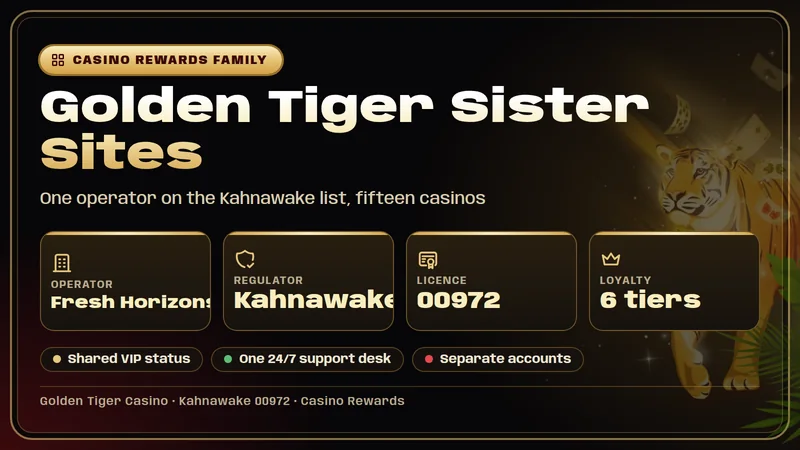 Golden Tiger Casino sister sites in the Casino Rewards group